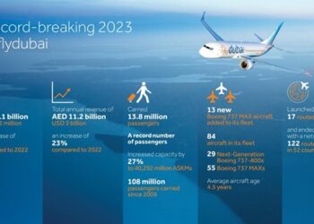 flydubai announces record-breaking 2023 Annual Results
