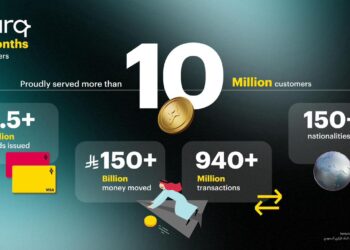 في إنجاز غير مسبوق .. ” برق” المحفظه الأسرع نموًا في الشرق الأوسط بـ 10 ملايين مستخدم منذ انطلاقه خلال 17 شهرًا